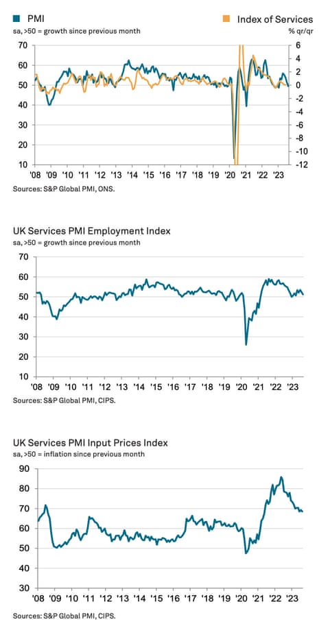 UK PMI report for August 2023