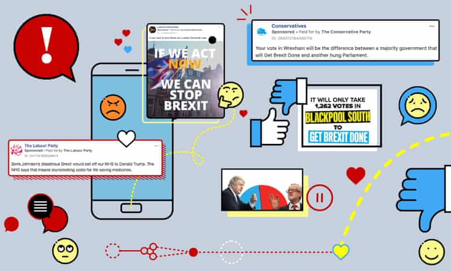 Uk Election Which Parties Are Winning The Online War For Ads Cash And Votes General Election 2019 The Guardian