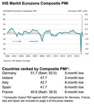 PMI Zona Euro, untuk November 2020