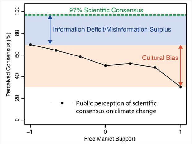 consensus gap