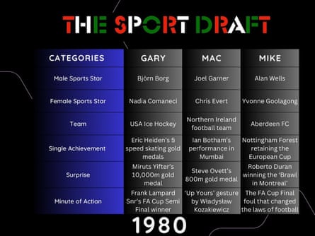 The Nessun Dorma Sport Draft 1980.