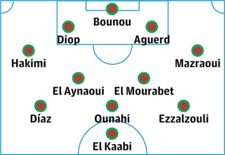 Morocco probable XI