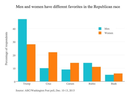 women voters republicans