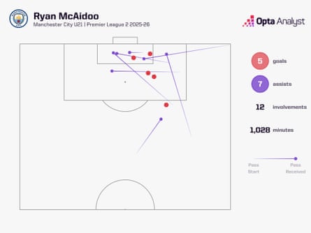 Opta