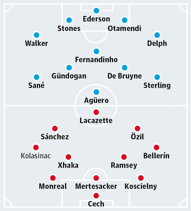 Manchester City v Arsenal