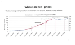Page 3 of presentation by Josh Frydenberg to the Coalition party room on the Finkel review