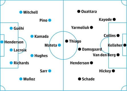 probable starters in bold, contenders in italics