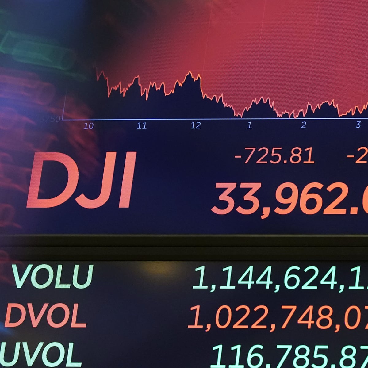 Us Stock Markets Tumble As Investors Fret About Delta Variant Spread Stock Markets The Guardian