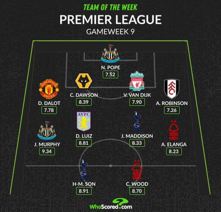 Infographic by WhoScored.