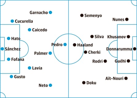probable starters, contenders in italics