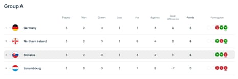 Group A World Cup qualification