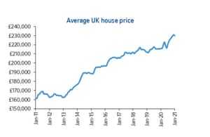 UK house prices