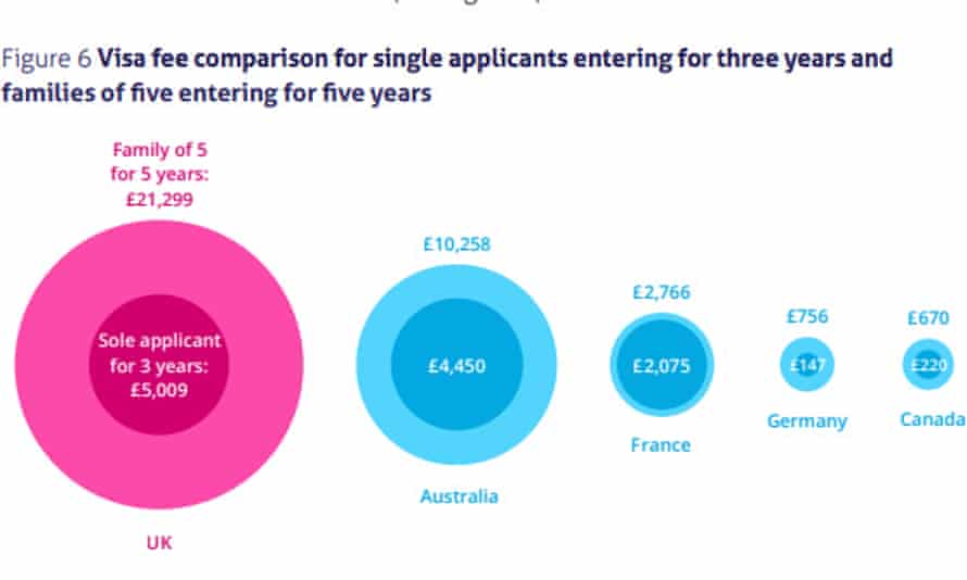 UK visa fees compared with other countries