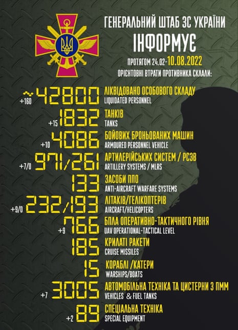 A graphic produced by the general staff of the armed forces of Ukraine indicating an increase by nine of the number of aircraft it claims to have destroyed.