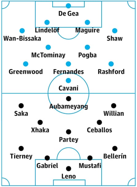 Manchester United V Arsenal Match Preview Premier League The Guardian