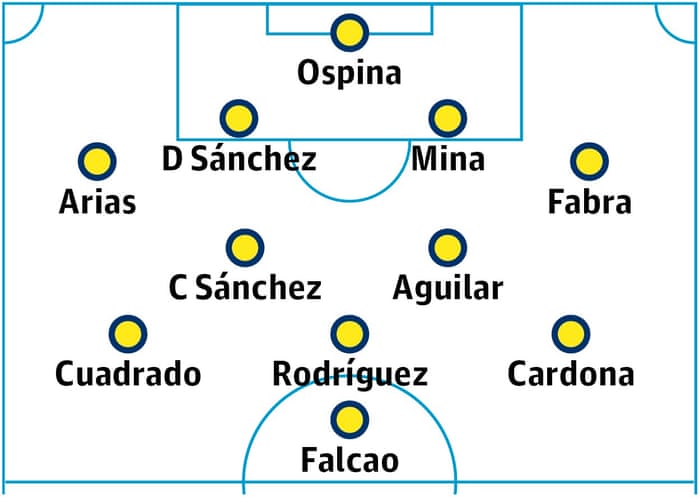 Colombia World Cup 2018 Team Guide Tactics Key Players And