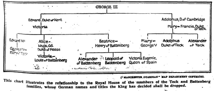 British Royal Family Change Their Name To Windsor Archive 1917 Monarchy The Guardian