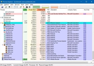 Process Explorer shows which programs your PC is running, and what they are doing.