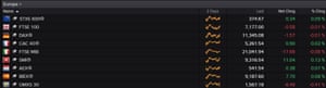 European stock markets