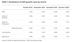 UK GDP report in detail