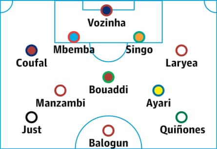 The World Cup team of the tournament so far (without the superstars)
