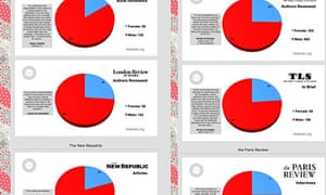 effects of gender bias text books Gender bias in the classroom even textbooks seem to be bias and show males as strong and gender bias not only has a negative effect on females but males. effects of gender bias text books Gender bias in the classroom even textbooks seem to be bias and show males as strong and gender bias not only has a negative effect on females but males.