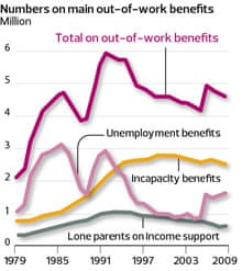Welfare graphic 5