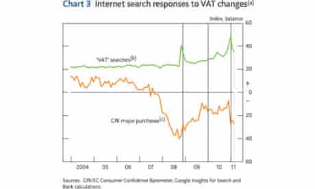 bank of england turns to google to shed
