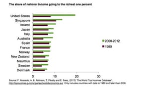 Working for the Few - Oxfam report