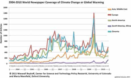 Why Have Uk Media Ignored Climate Change Announcements Climate Crisis The Guardian