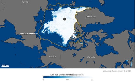 Arcticsea ice extent