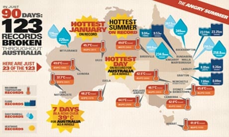 Map of extreme weathers event that hit Australia during Summer 2012/2013