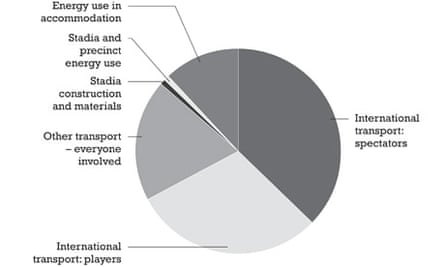 How Bad Are Bananas - The Big Carbon Footprint Game - How Bad are