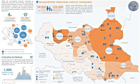 MDG : South Sudan crisis snapshot