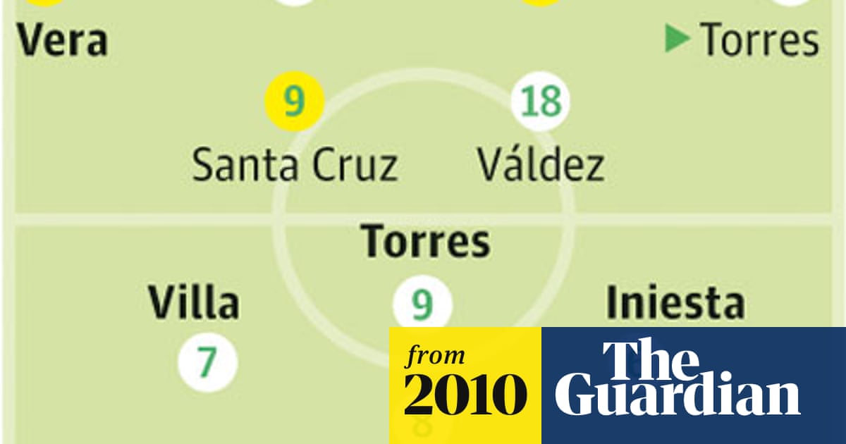 World Cup 10 Team News Paraguay V Spain World Cup 10 The Guardian World Cup 10 Team News Paraguay V Spain World Cup 10 The Guardian