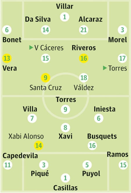 World Cup 10 Team News Paraguay V Spain World Cup 10 The Guardian World Cup 10 Team News Paraguay V Spain World Cup 10 The Guardian