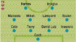 Chelsea's probable 4-4-2 system