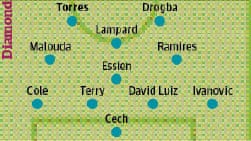 Chelsea's possible diamond formation