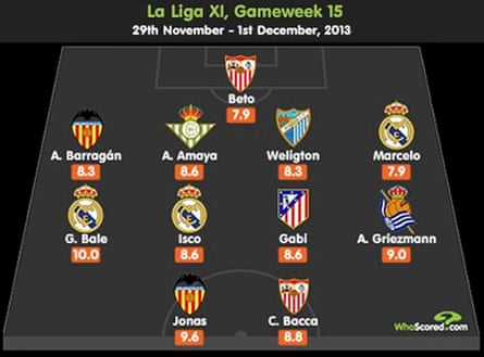 European Leagues Review Players Teams And Tactical Talking Points Football The Guardian