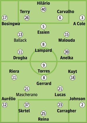 Squad Sheets Chelsea V Liverpool Football The Guardian