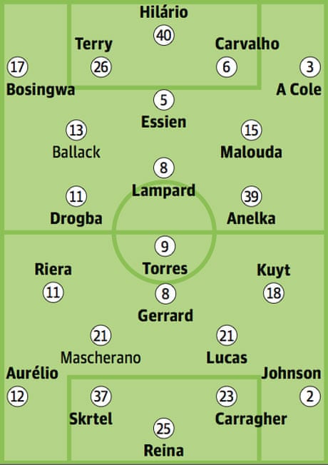 Squad Sheets Chelsea V Liverpool Football The Guardian