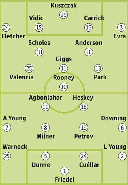 Ams_R on X: Squad Manchester United Line Up - 2009 - 2010 - 2011 - 2012   / X