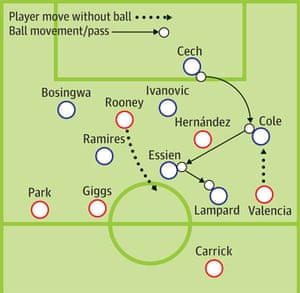 Manchester United S Dominance Built On Industry Of Wayne Rooney Football The Guardian