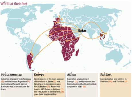 How Qatar Became A Football Force From Barcelona To Psg And World Cup World Cup 2022 The Guardian 2022 World Cup Locations Map