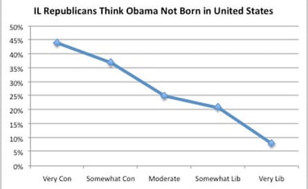 Illinois Republicans: Obama not born in US