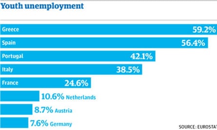 Euro jobless
