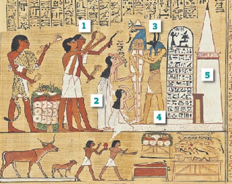 Book Of The Dead Scroll Down And Learn How To Die Like An Ancient