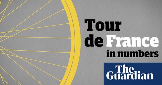Tour De France In Numbers Video Sport The Guardian