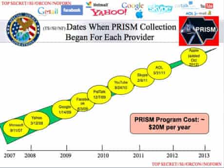 nsa prism program taps in to user data