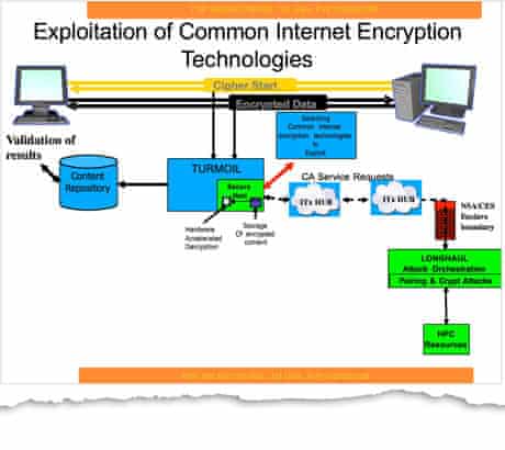 NSA diagram